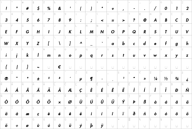 Full character map