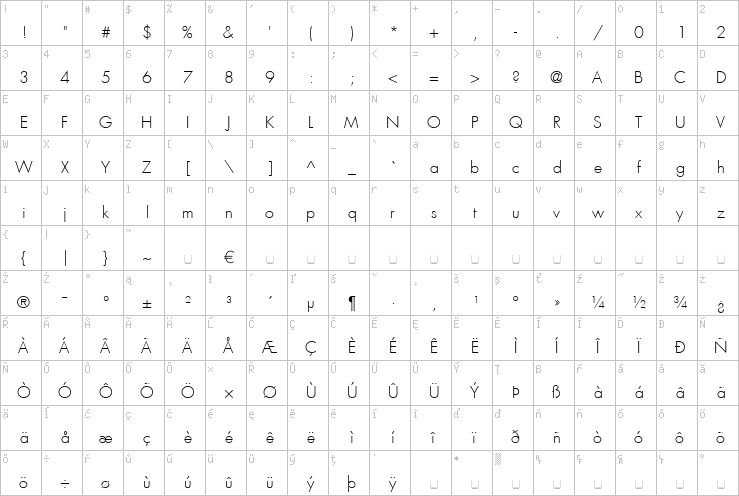 Full character map