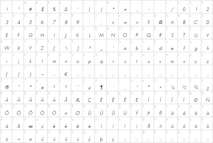 Full character map