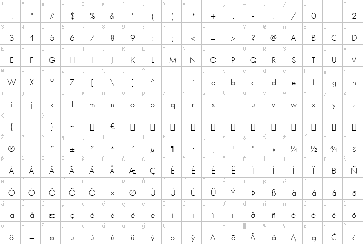 Full character map