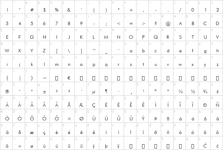 Full character map