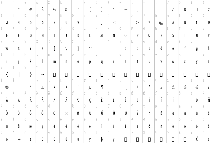 Full character map