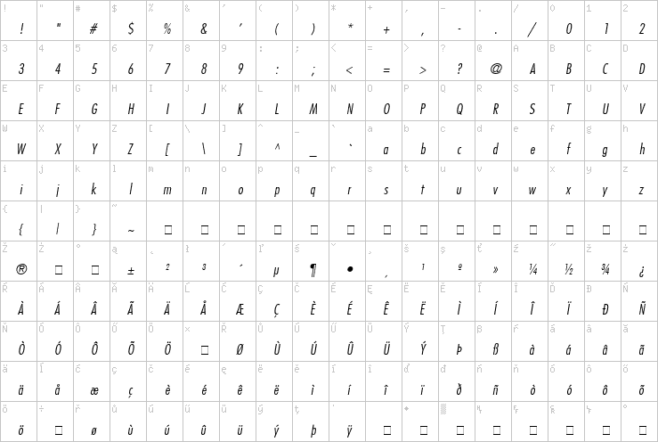 Full character map