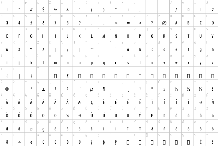 Full character map