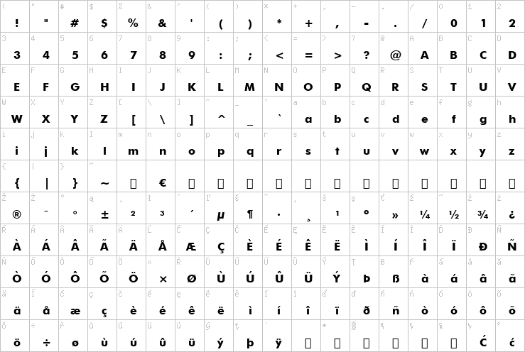 Full character map