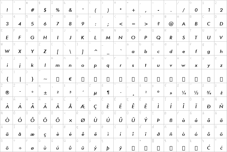 Full character map