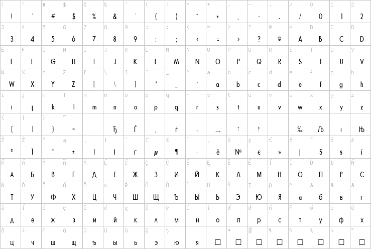 Full character map