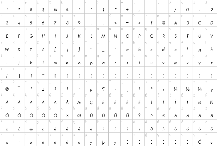 Full character map