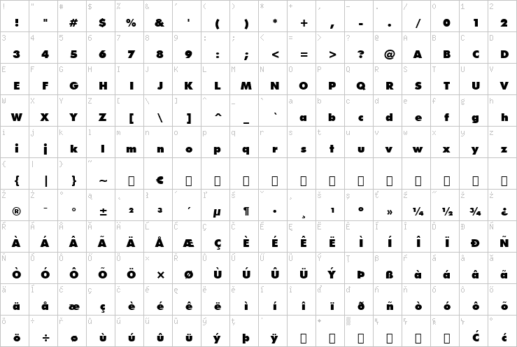 Full character map