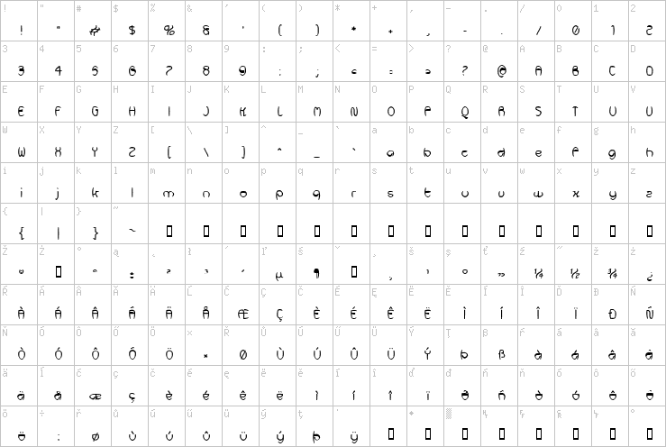 Full character map