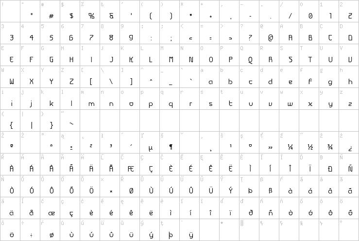 Full character map