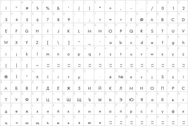 Full character map