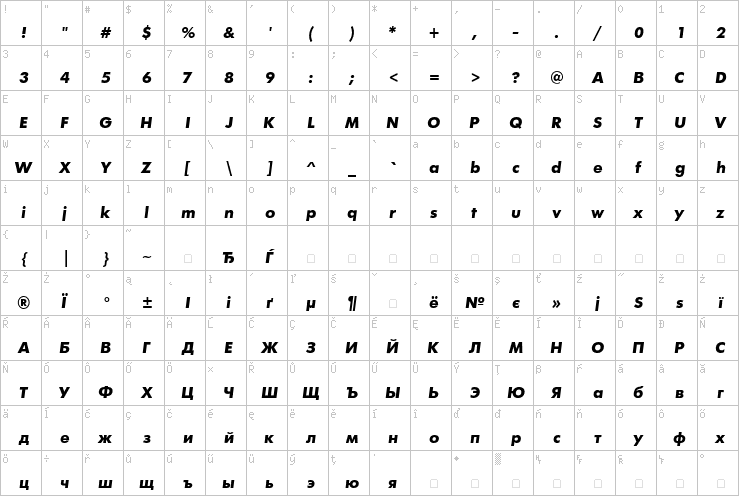 Full character map