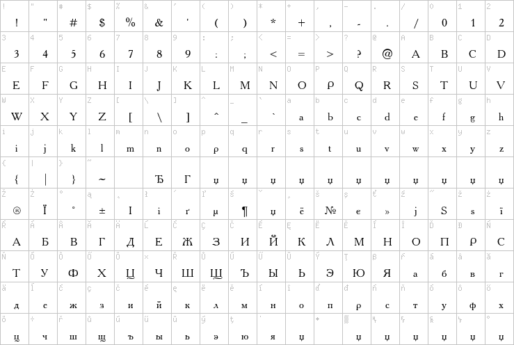 Full character map