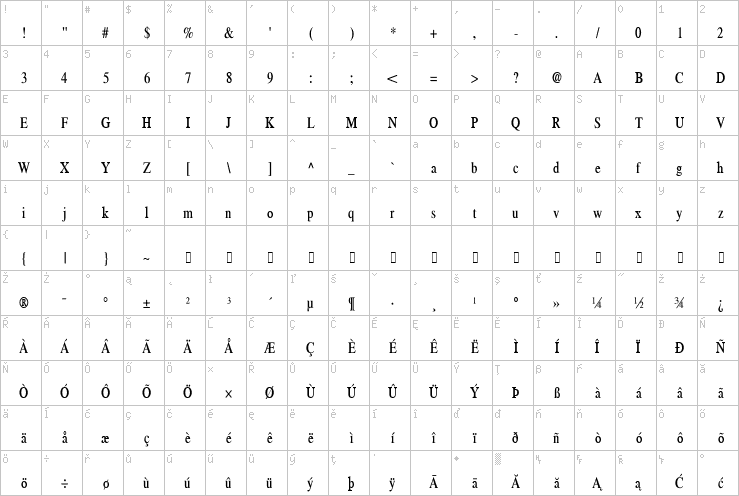 Full character map