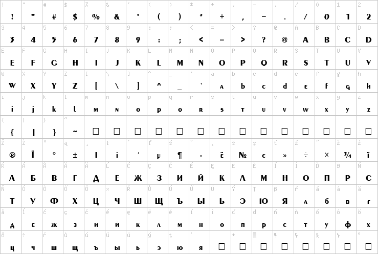 Full character map