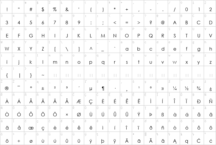 Full character map