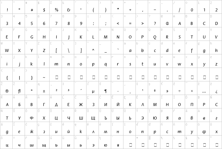 Full character map