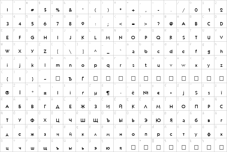 Full character map