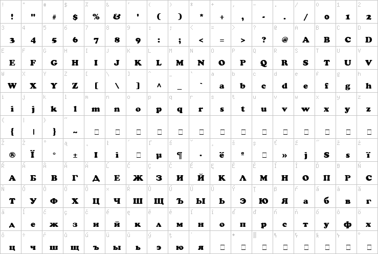 Full character map