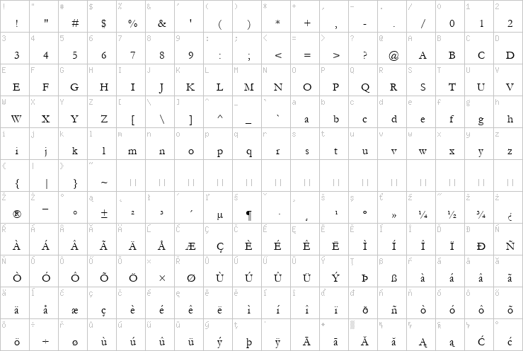 Full character map