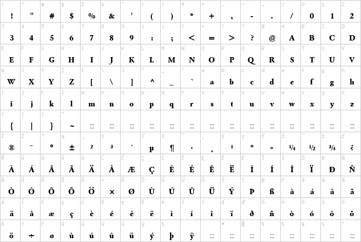 Full character map