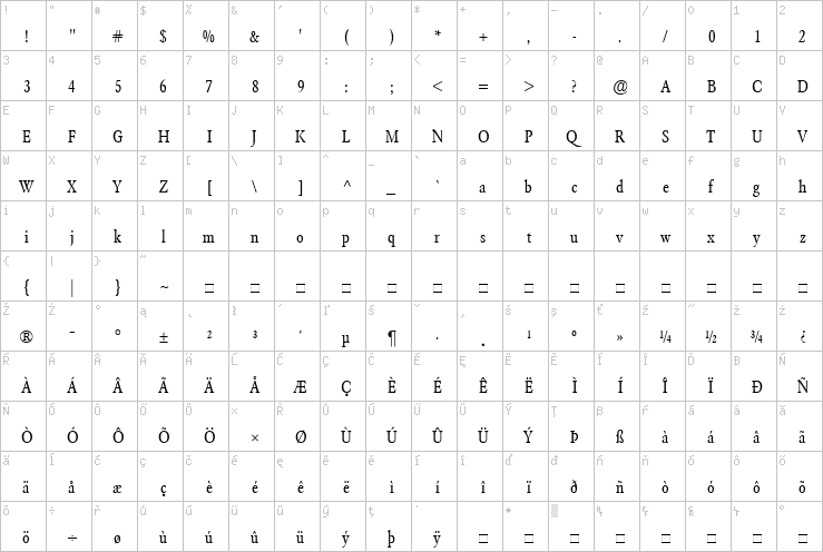 Full character map