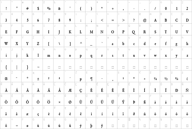 Full character map