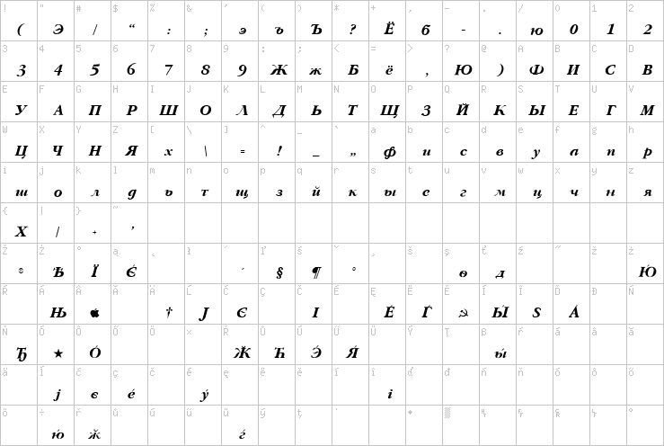 Full character map