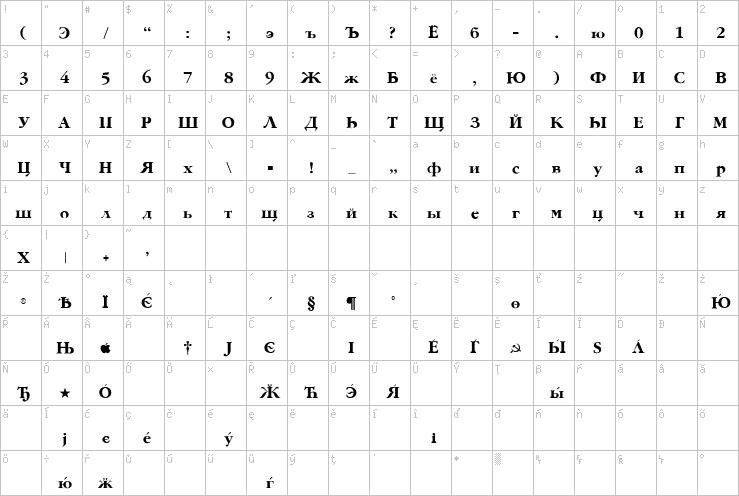 Full character map