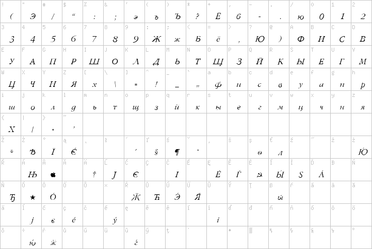 Full character map