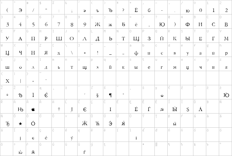 Full character map