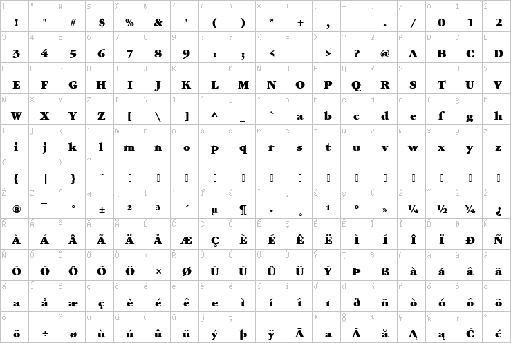 Full character map