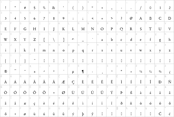 Full character map