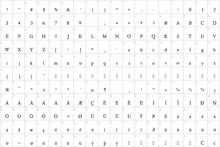 Full character map