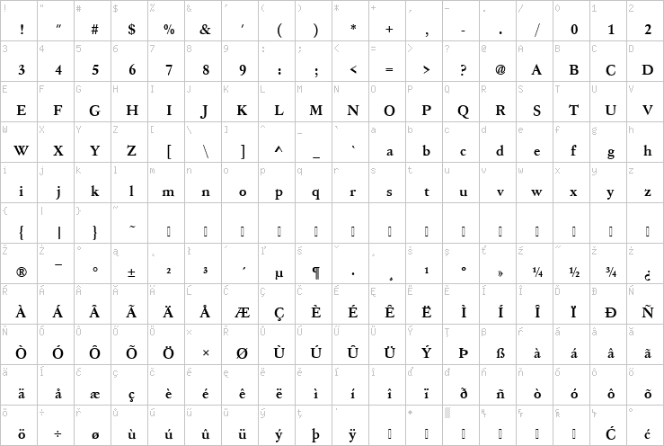 Full character map