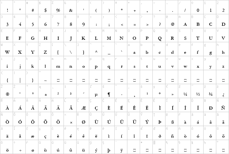 Full character map