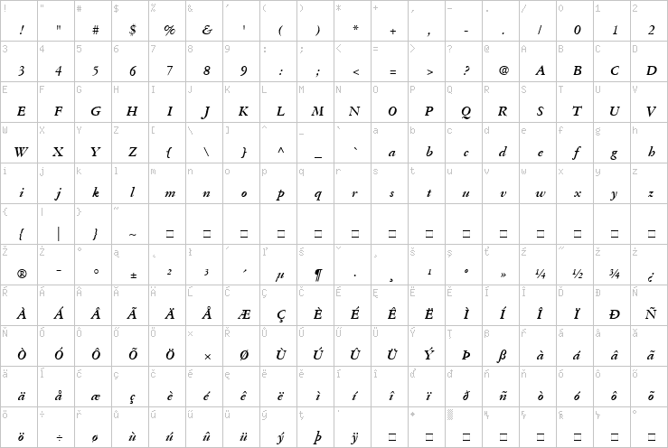 Full character map