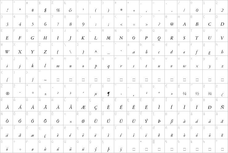 Full character map