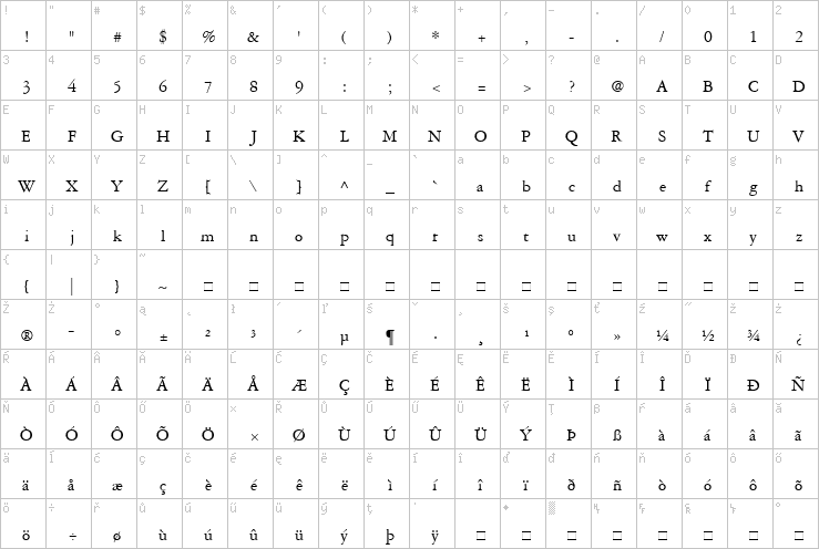 Full character map