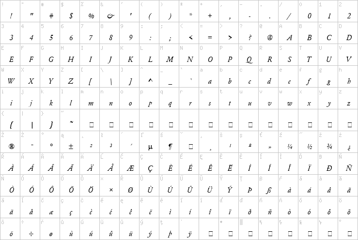 Full character map