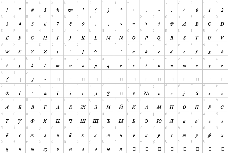 Full character map