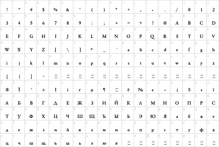 Full character map