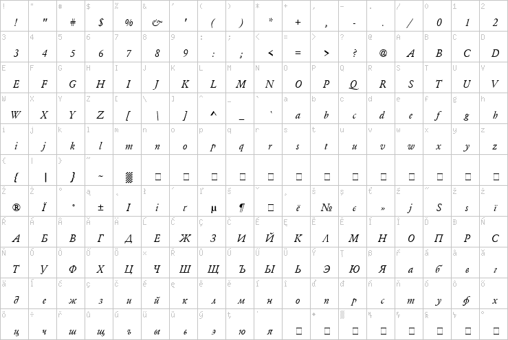 Full character map