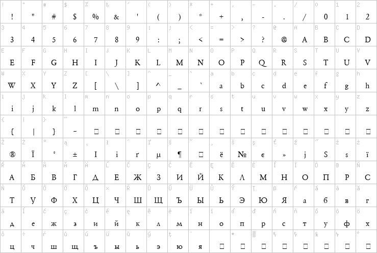 Full character map