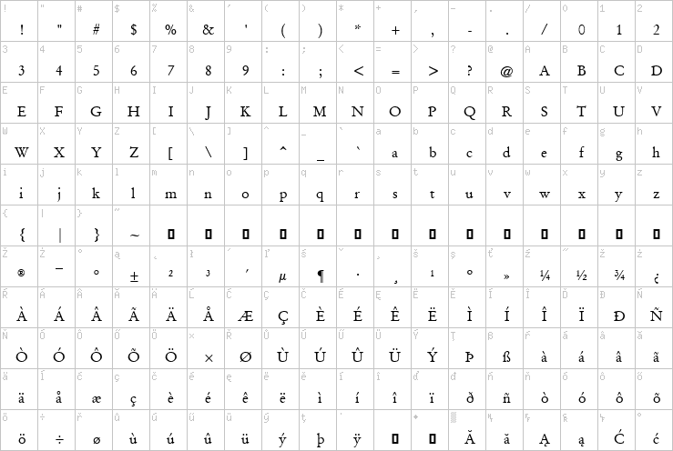 Full character map