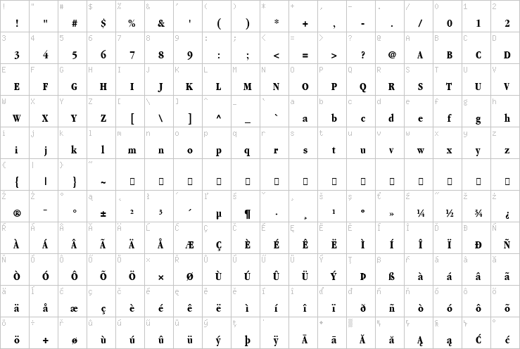 Full character map