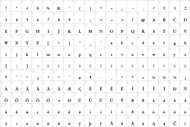 Full character map