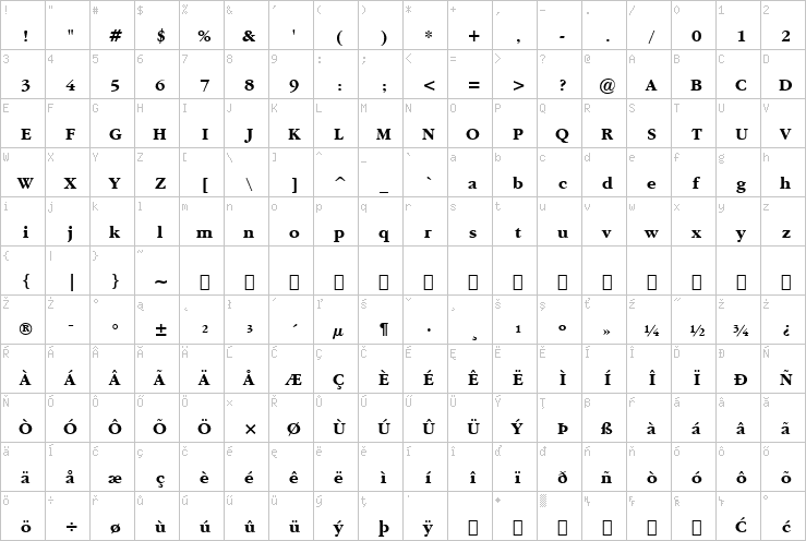 Full character map