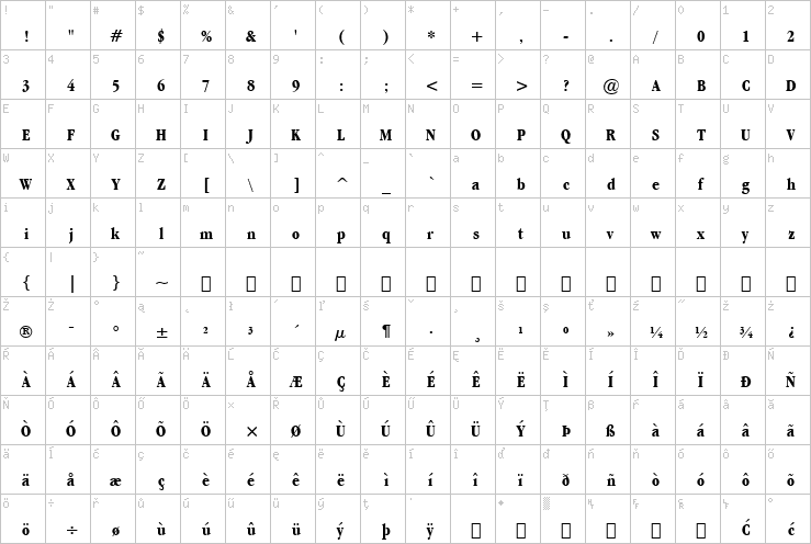 Full character map